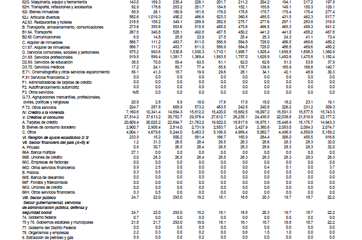 Cartera vencida de la banca comercial