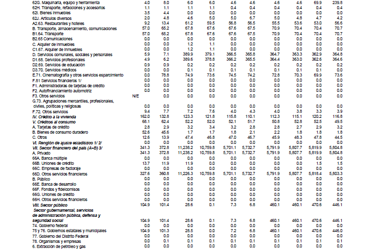 Cartera vencida de la banca de desarrollo