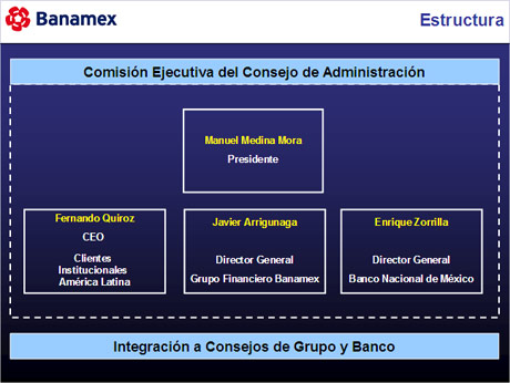 Comisin Ejecutiva del Consejo de Administracin