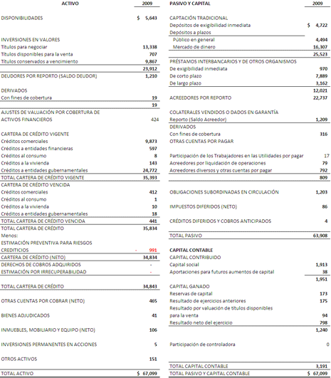 Imagen Balances Generales Consolidados