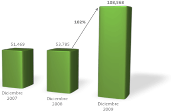 Imagen. Empresas apoyadas con garantas