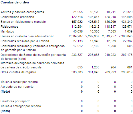 Balances Generales Consolidados