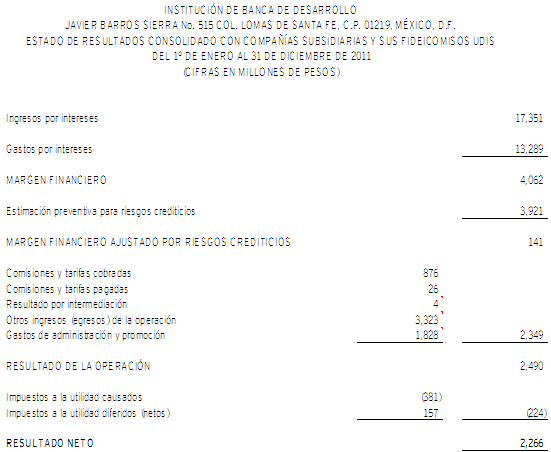 Estado de resultados consolidado