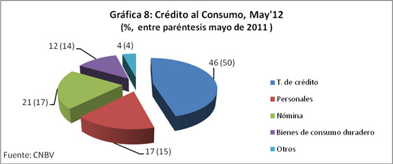 Gráfica 8