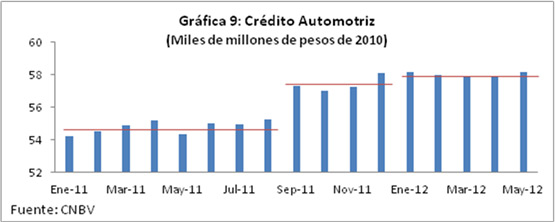 Gráfica 9