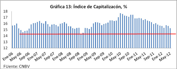 Gráfica 13